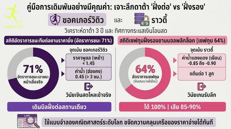ราคาบอล มาเลย์ / ฮ่องกง / ยุโรป