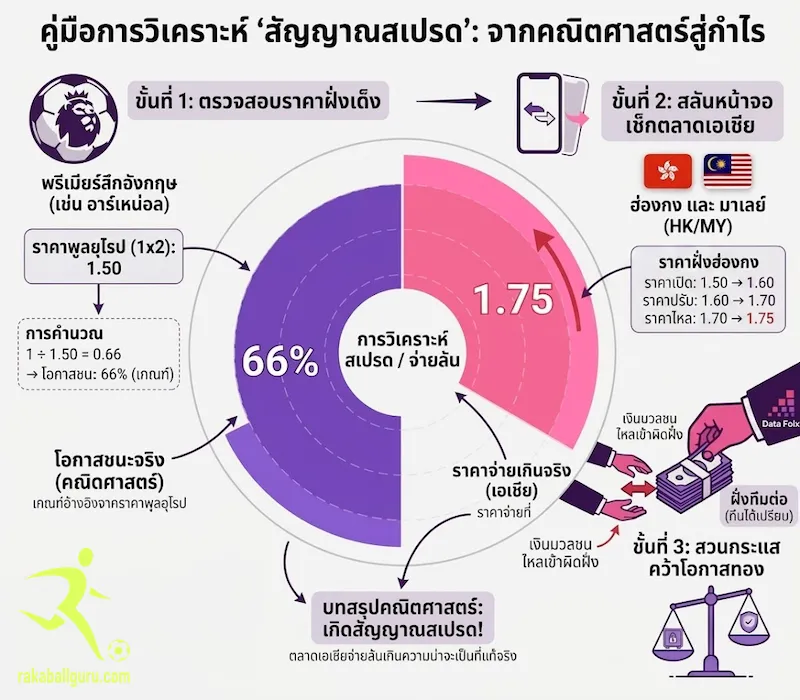 ราคาบอล มาเลย์ / ฮ่องกง / ยุโรป