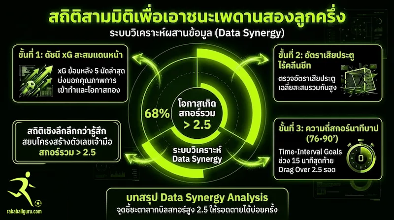 ราคาบอลสูงต่ำ 2.5