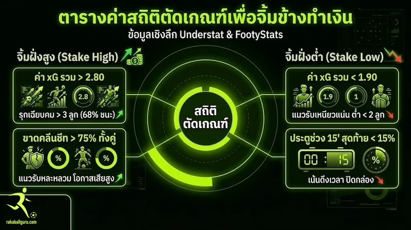 ราคาบอลสูงต่ำ 2.5