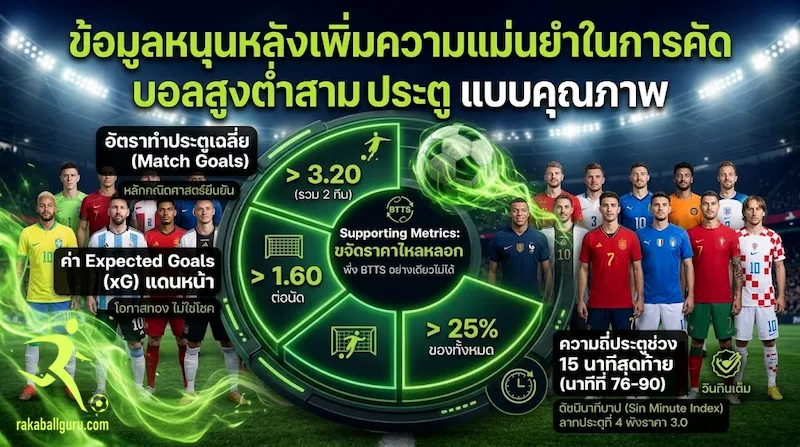 ราคาบอลสูงต่ำ 3.0